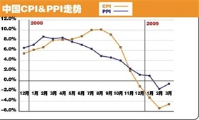 目前房地产市场仍然处于转型期调整中